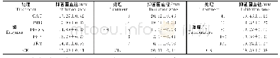 《表1 不同处理对植物乳杆菌L10代谢物抑菌活性的影响》