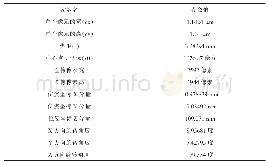 《表2 参数标定结果数据Ta ble 2 pa ra me te r ca libra tion re s ult da ta》