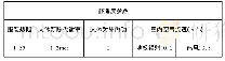 《表2 人体热舒适度参数》