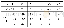 《表8 先上有色釉后再将与水进行不同比例混合后的荧光粉上釉后烧制》