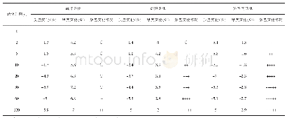 《表1 老化对质量、厚度和颜色的影响》