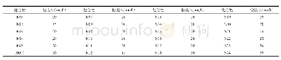 《表1 显色反应中23种偶氮染料的方法检出限》