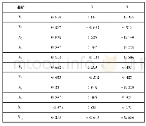 《表2 成分矩阵：基于PCA的陕西省市域社会发展水平综合评价》