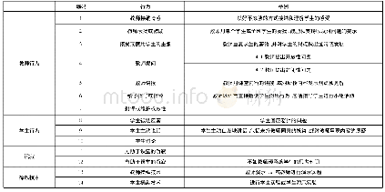 《表1 改进型弗兰德斯互动分析系统编码系统》