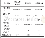 《表1：不同纤维类型在沥青路面应用中的性能研究》