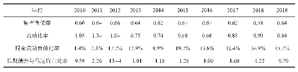 表1 M公司2010-2019年“去杠杆”相关比率表