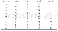 《表1 实验样品组成：B_2O_3/Al_2O_3比例对硼酸盐玻璃结构及热性能的影响》