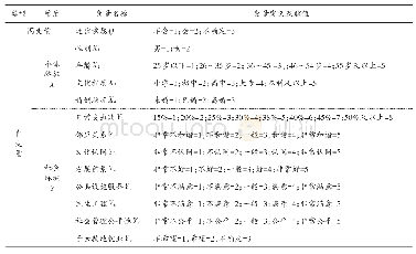 表1 变量及赋值：边疆少数民族地区户籍人口迁出意愿与影响因素研究