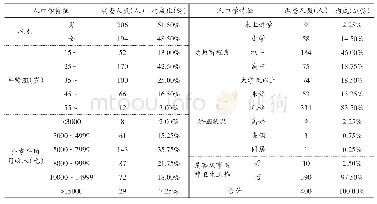 《表3 江苏省流动人口健康素养调查对象的人口学特征分布》