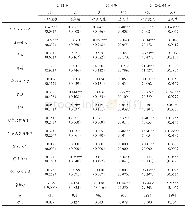 《表6 父母时间投资与子代人力资本:义务教育阶段的异质性分析》