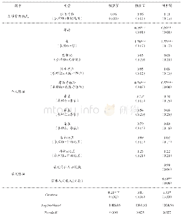 表4 迁移家庭模式对农民工心理健康的影响（N=2223)