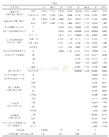 《表4 我国老年人生活满意度的影响因素（2018年横截面数据）》