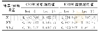 表1 同化窗口长度对背景误差协方差的影响Tab 1 The effect of background error covariance on assimilation window length