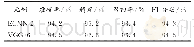 表6 ECNN-2与VGG16模型性能指标对比