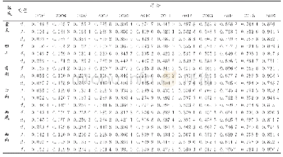 表4 西南地区乡村“三生”子系统两两耦合协调测算值