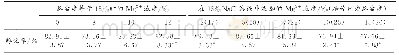 《表3 不同Mg2+浓度下西藏卤虫的孵化率》