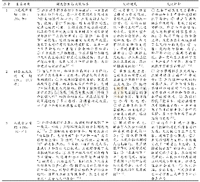 表2 1949—1978年中国乡村地域顶层设计的阶段划分及其特征评析