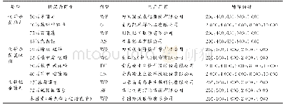 表1 供试药剂及试验浓度