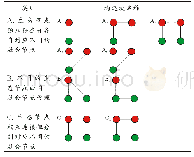 表1 关键参数分级表：社会-生态网络分析视角下的城市公园绿地管理耦合模式探究——以兰州市为例