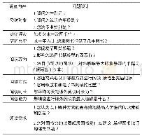 《表1 调查表：基于问卷调查的大学生课外阅读现状与对策研究》