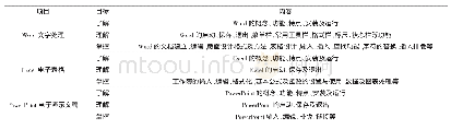 《表1 教学目标及内容：基于远程教育的计算机基础课程教学探析》