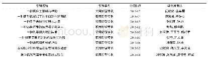 《表2 机械工程学院学生授权部分专利》