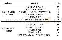 表1“检测植物组织中的糖类、脂质和蛋白质”实验考核指标