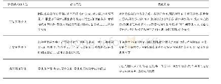 表1 翻转课堂实施效果：基于学习能力培养的翻转课堂教学模式设计