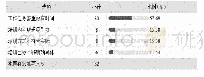 表2 新教师入职培训需求问卷调查结果统计