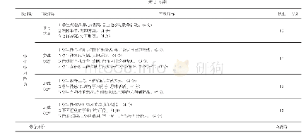 表2 评价指标：核心素养背景下小学数学教学评价的改进策略