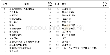 《表1 发表10篇及以上中国侠文化研究论文的CSSCI期刊》