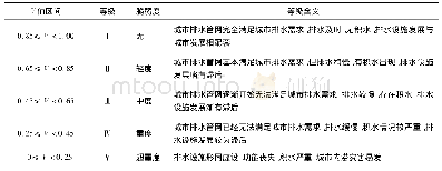 《表2 城市排水管网脆弱性等级》