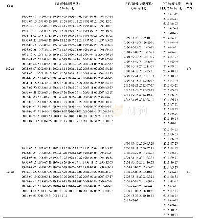 《表1 1990-2015年博斯腾湖湖泊边界提取所用的Landsat TM/ETM/OLI遥感数据》