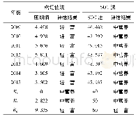 《表2 密切值法与SOC法的评估结果》