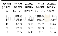 《表4 代表断面D1洪峰流量及洪峰流量削减率表》