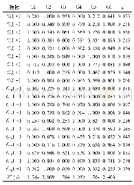 《表4 固海、固扩区各分区指标归一化及水土资源评价结果》