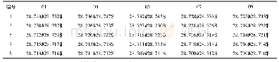 《表4 第9 d部分观察孔水位实测值与模拟值》