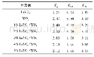 《表2 不同La VO4含量复合纳米片光催化剂的禁带宽度、导带和价带值》