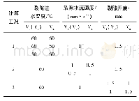 表2 数值模拟工况：裂隙参数对岩体水流-传热温度影响的数值模拟分析