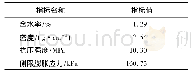 《表1 膨胀岩试样基本物理力学性质》