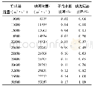 《表2 竹岐站不同流量下乌龙江河道平均水面比降和峡兜卡口局部比降》