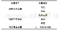 《表1 影响气温空间变化的环境变量》