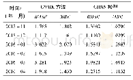 表3 GWRK与GRNN模型的插值误差对比