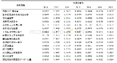 表6 2012-2018年陕西省河长制实施效果评价指标组合权重值