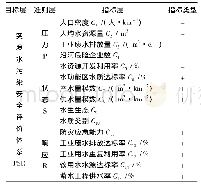 表1 突发水污染安全评价指标体系