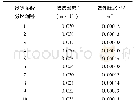 表1 各分区水文地质参数