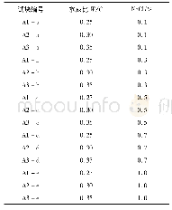 《表2 试验水泥净浆配合比》