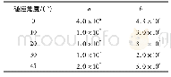 《表6 不同碰撞角度工况对应的公式(14)中各系数值》