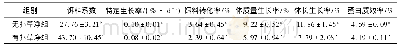 《表2 扑草净对鲫鱼生长性能的影响》