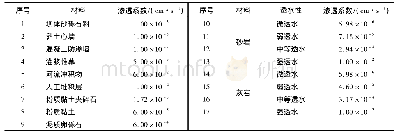 《表2 库区各材料渗透系数》